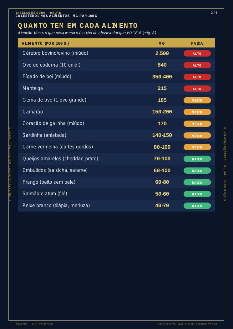 Página 2 — amostra